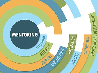 Mentors can provide numerous benefits, but what do you need most? Develop a short list of priorities you would like to focus on during your graduate program. Depending on your current experience and skill set, these goals may include improving technical skills, networking, or preparing for your career. Photo courtesy of Adobe Stock/treenabeena.