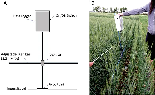 Figure 1. An illustration of the Stalker pushâforce meter (A) with labeled data logger, load cell, adjustable push bar and pivot point and (B) the Stalker being used to capture resisting force measurements from 4 ft of row length in a wheat plot while the adjacent row is held out of the way to avoid interference.